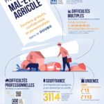 Support relatif à la prevention du mal-être agricole